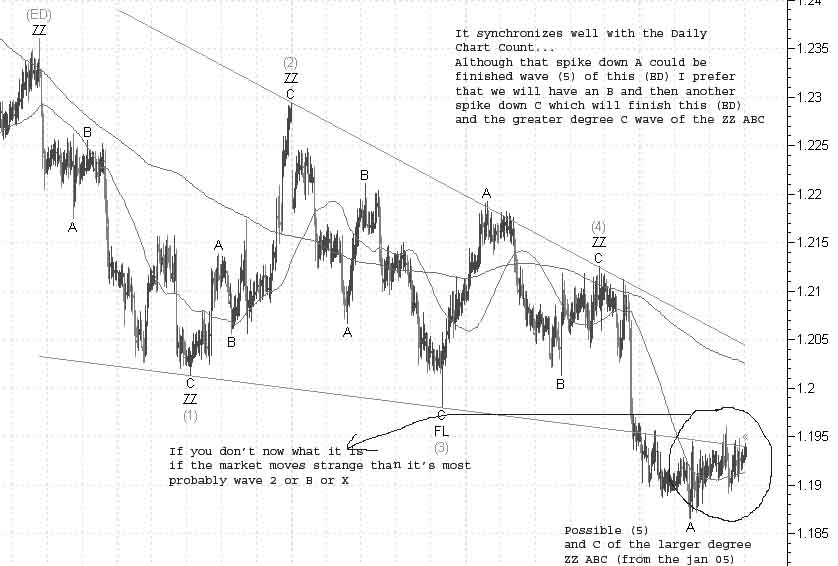 EURUSD 1H.jpg